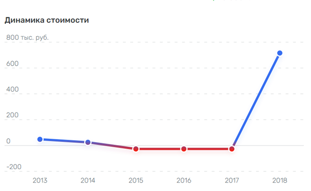 За что боролся, на то и напоролся: Немировскому припомнят мошенничество?